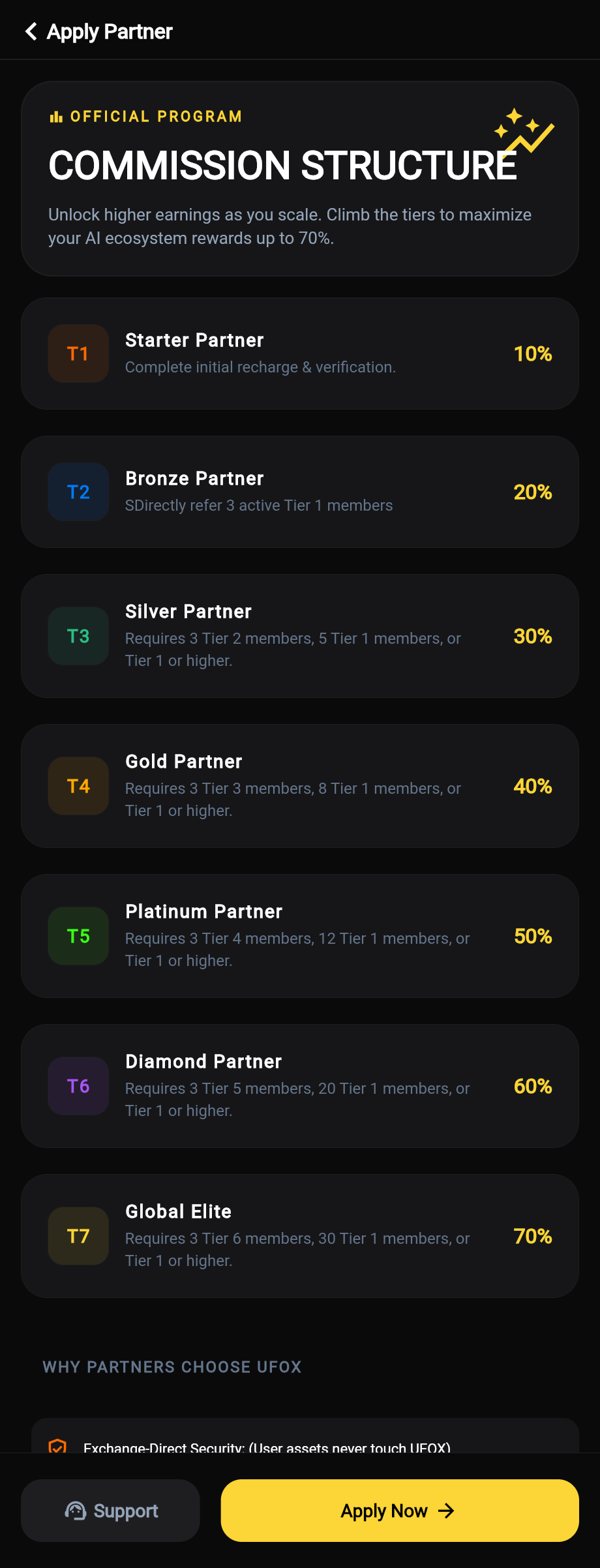 UFOX Referral