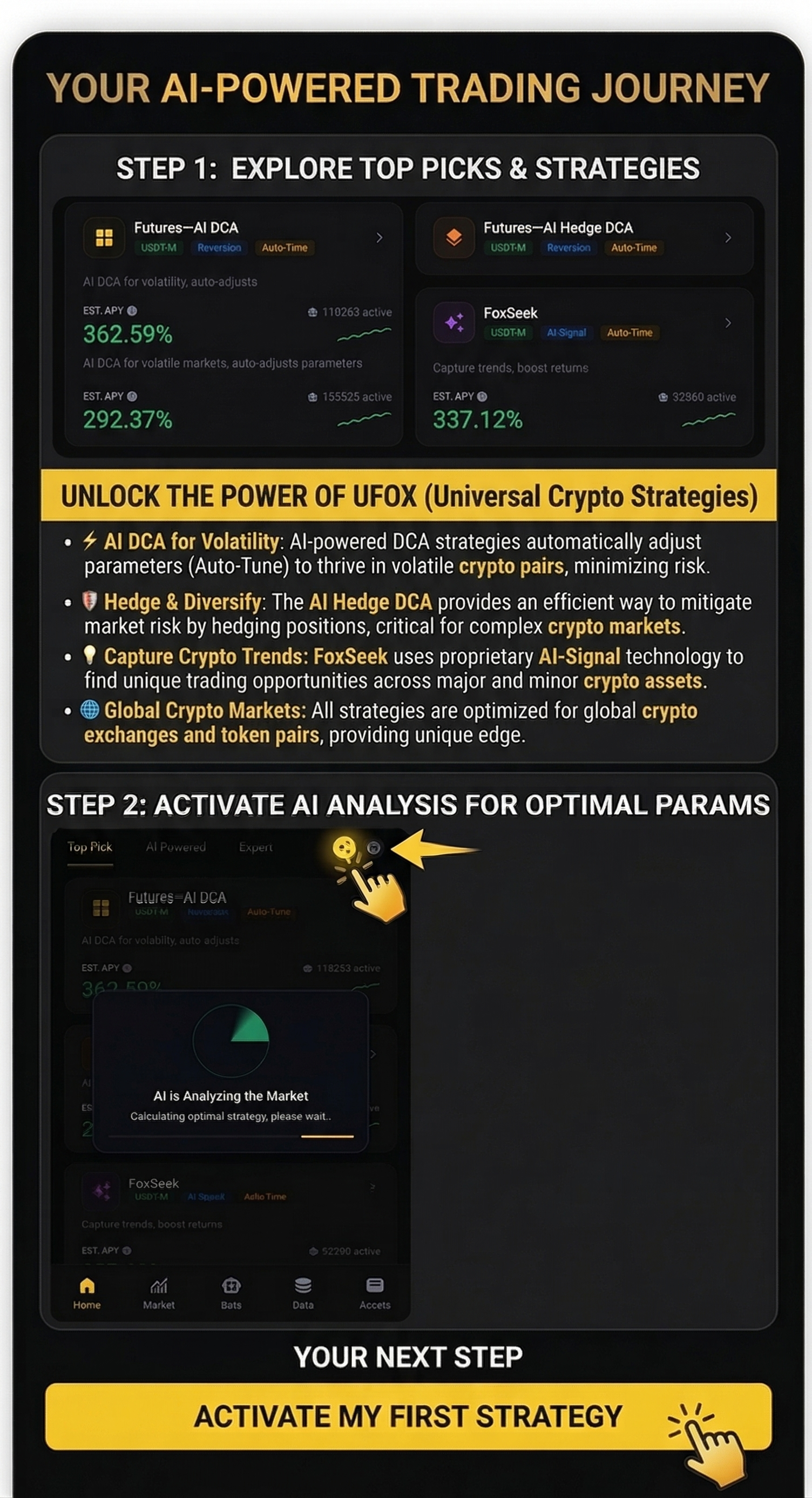 Strategy Level Comparison